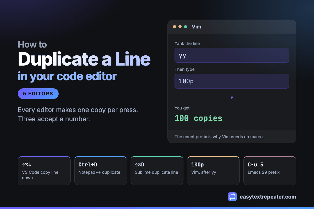 Duplicate a line in your editor &mdash; Every shortcut, and the three that take a count